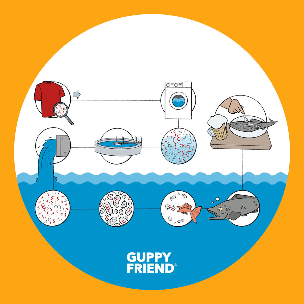 Guppyfriend Microfiber Laundry Bag Celsious